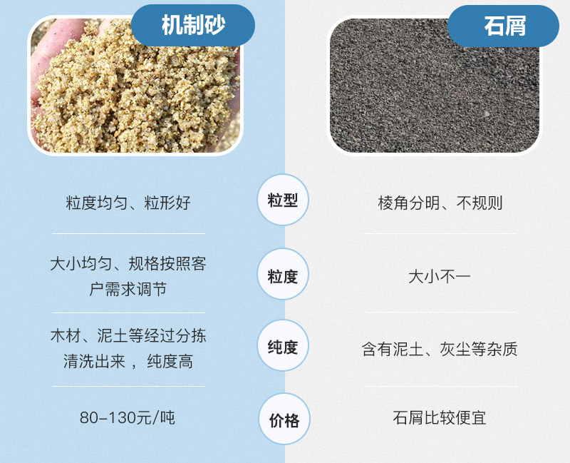石屑與石粉有何區(qū)別？石屑屬于機(jī)制砂嗎？