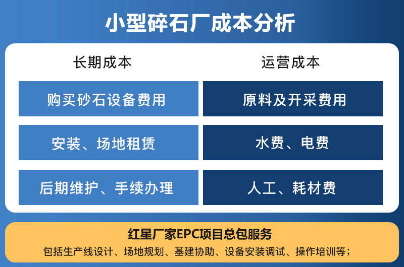 小型碎石廠成本分析
