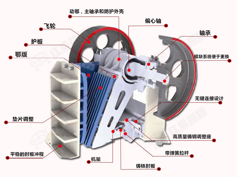 細顎式破碎機結構