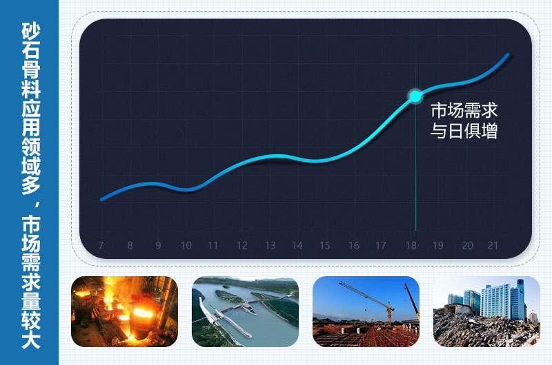 采石場(chǎng)利潤(rùn)高嗎？采石場(chǎng)設(shè)備設(shè)施包括些什么？