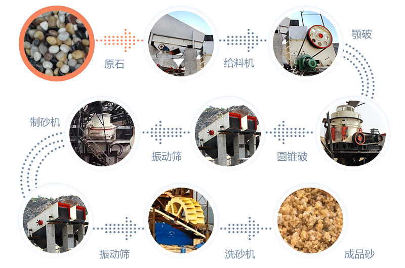 河卵石破碎機(jī)多少錢一臺(tái)？附實(shí)拍圖片及工作視頻