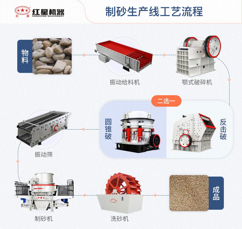 時產(chǎn)200噸機(jī)制砂生產(chǎn)線多少錢？提供設(shè)計方案