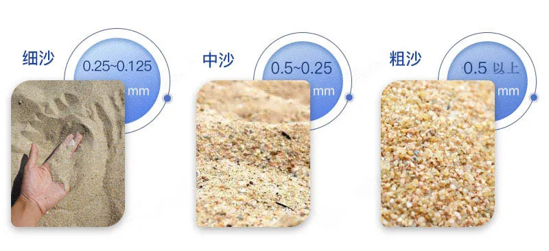 一體式移動(dòng)制砂機(jī)加工成品展示