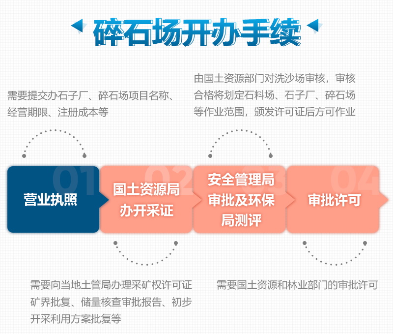 機(jī)制砂廠生產(chǎn)手續(xù)辦理流程