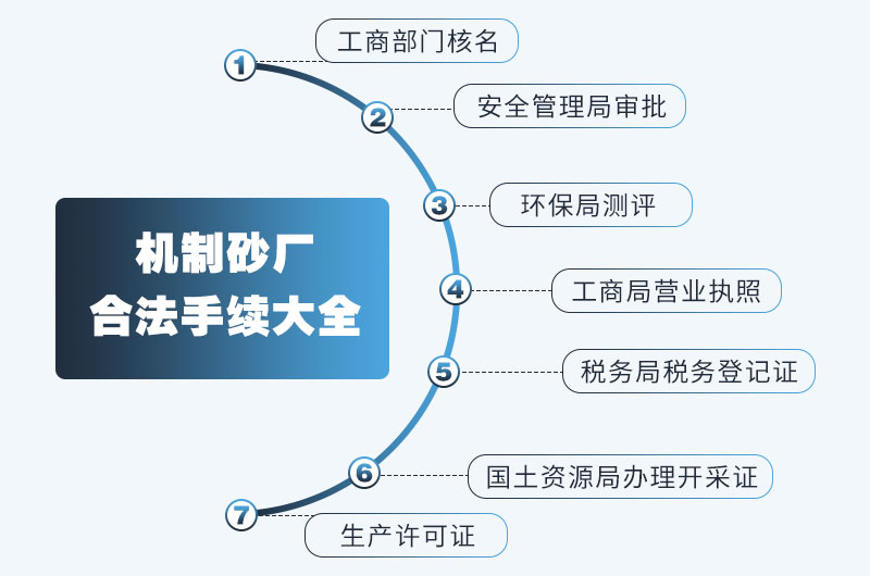小型制砂廠不辦手續(xù)可行不？投資費用大概多少？
