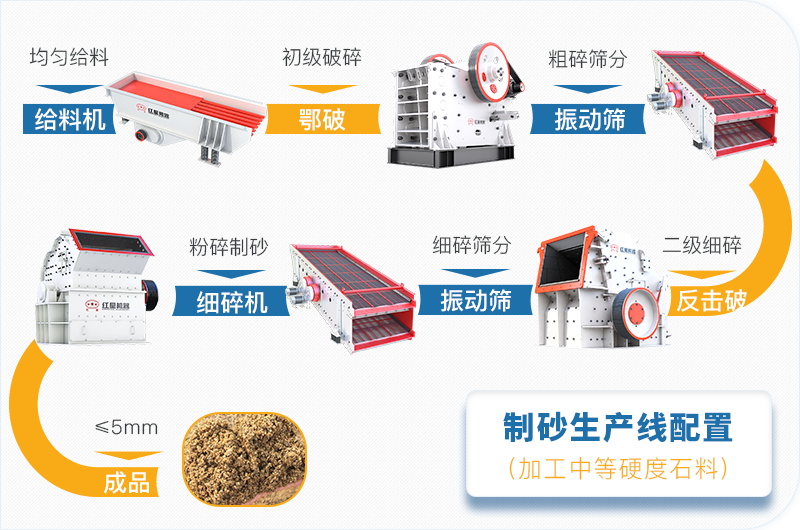 細碎環(huán)節(jié)可選擇
