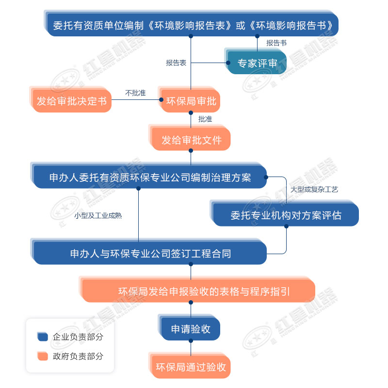 打石子都需要什么手續(xù)？設(shè)備怎么配置？