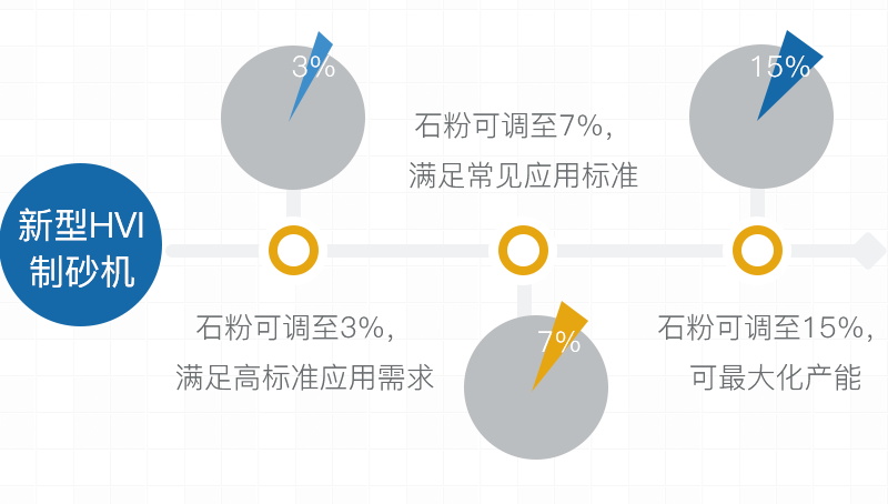 機(jī)制砂石粉含量