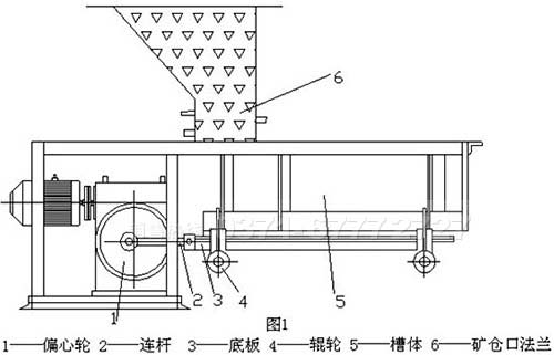 槽式給料機(jī)內(nèi)部結(jié)構(gòu)