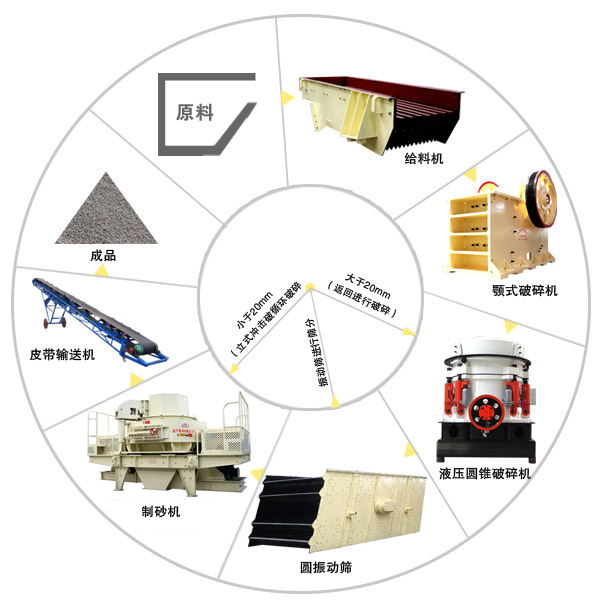 頁巖制砂生產(chǎn)線