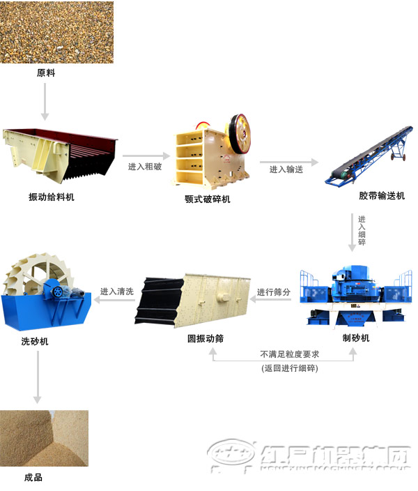 湖南鵝卵石破碎生產(chǎn)線配置設(shè)備