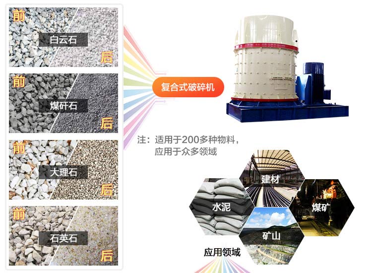 復(fù)合式破碎機應(yīng)用領(lǐng)域廣闊