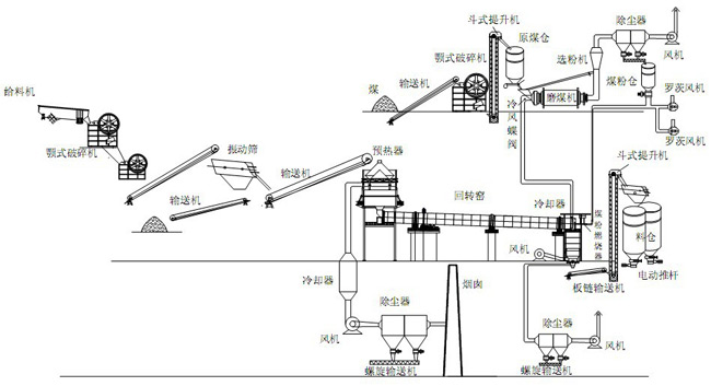 活性石灰生產(chǎn)設(shè)備
