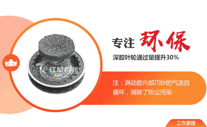 鉀長石制砂機(jī)原理圖