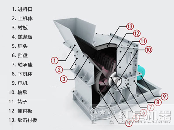 超細(xì)破碎機(jī)結(jié)構(gòu)圖