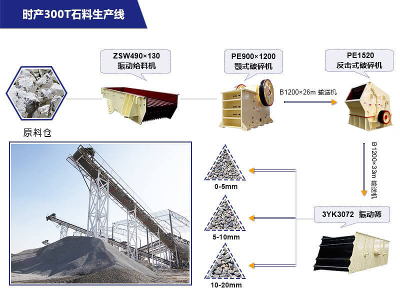 時產200-300噸石灰石破碎生產線全套配置及報價