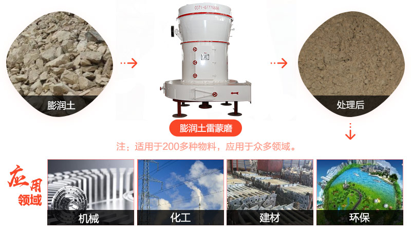 膨潤(rùn)土雷蒙磨用途