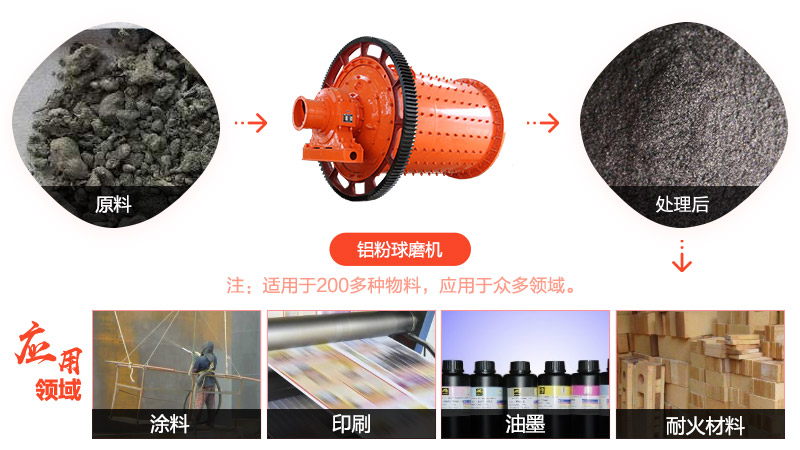 紅星記實(shí)（十四）- 80-120目鋁粉球磨機(jī)走進(jìn)江蘇蘇州