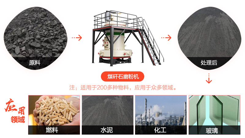 時(shí)產(chǎn)50-100噸煤矸石磨粉機(jī)實(shí)現(xiàn)環(huán)保、節(jié)能、自動(dòng)化磨粉作業(yè)