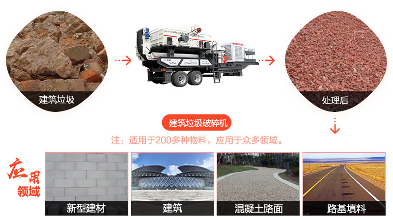 每小時處理100噸的建筑垃圾破碎機-四十年品質(zhì)堅守，環(huán)保、智能保證