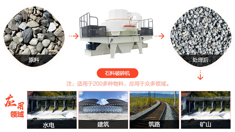 建筑石料破碎機(jī)擅長加工時(shí)產(chǎn)12-150噸建筑用05碎石