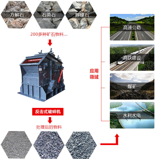 反擊式破碎機好用么、價格怎么樣？
