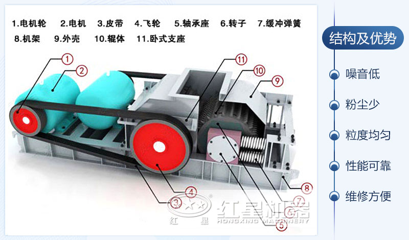 對(duì)輥式破碎機(jī)結(jié)構(gòu)圖