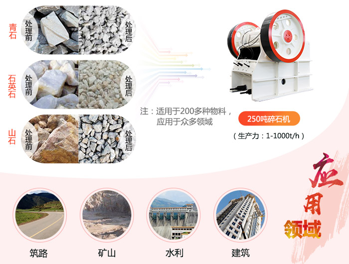 時產(chǎn)250噸碎石機(jī)多少錢一臺