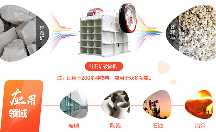時(shí)產(chǎn)50-200噸硅石礦破碎機(jī)-硅礦增值新機(jī)遇，綠色破碎再升級(jí)
