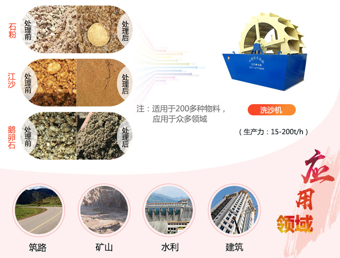 機(jī)制沙清洗設(shè)備一套多少錢？每小時(shí)處理量有多大？