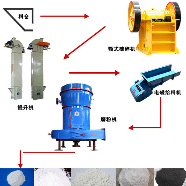 磨粉工藝流程圖