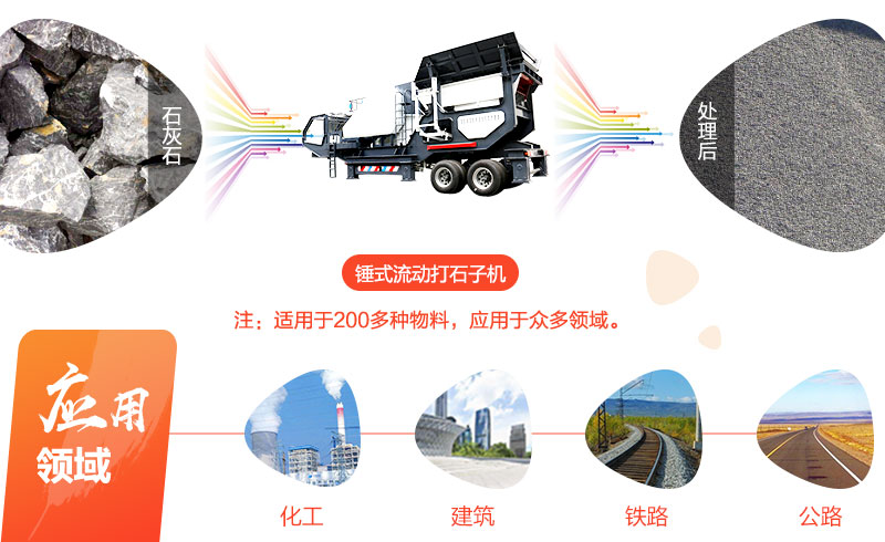 時產(chǎn)150-200噸錘式流動打石子機-一次成型，后顧無憂