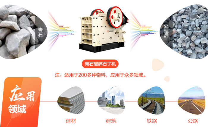 每小時二百噸青石破碎石子機(jī)，移動式/固定式的各報價多少
