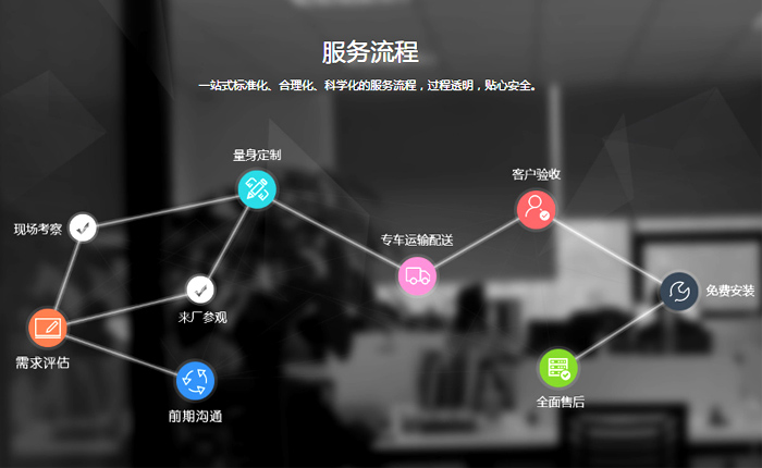 時(shí)產(chǎn)500噸全套風(fēng)化石破碎制砂生產(chǎn)線，從石到砂，一步到位！