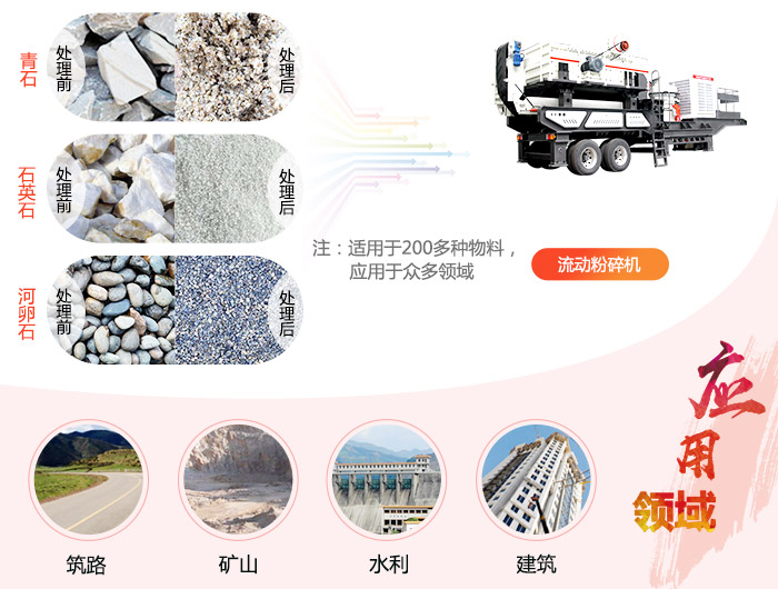 粉砂料用流動粉碎機效果好嗎？大概要投資多少錢？