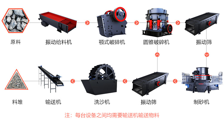 一整套打砂生產(chǎn)線需要配置什么設(shè)備，多少錢