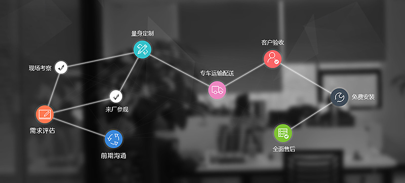 紅星機(jī)器服務(wù)流程