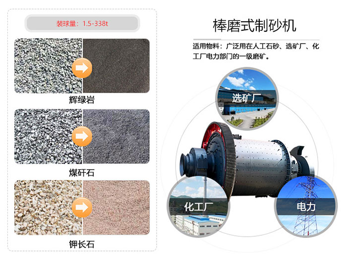 棒磨式制砂機應(yīng)用范圍