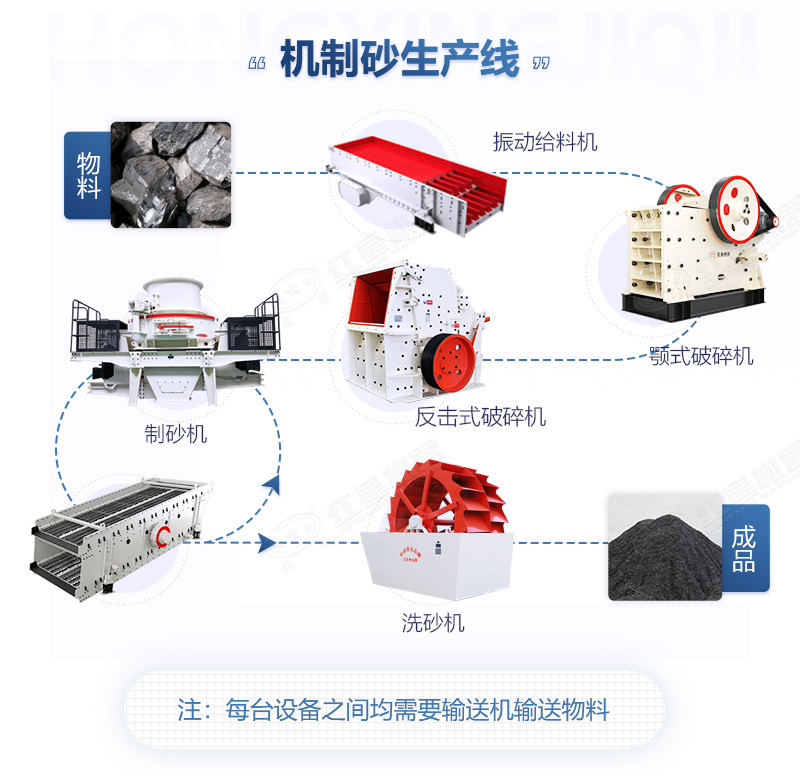 煤矸石能不能做機(jī)制砂?全套煤矸石制沙工藝大概多少錢?