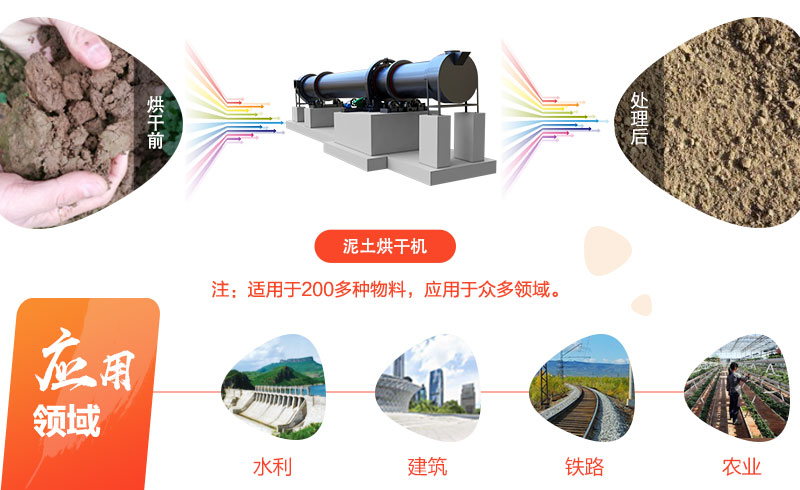 泥土烘干機應用廣泛