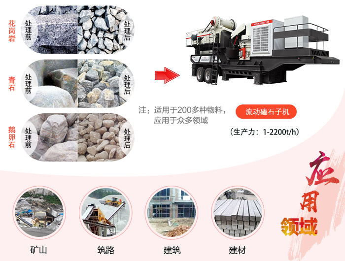 大的沙石場主都愛這種磕石子機(jī)器，環(huán)保高產(chǎn)，不到百萬帶回家