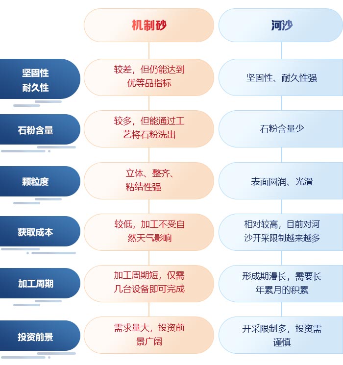 石英砂能代替河沙使用嗎？-時(shí)產(chǎn)50-100噸石英砂打沙機(jī)來(lái)揭秘
