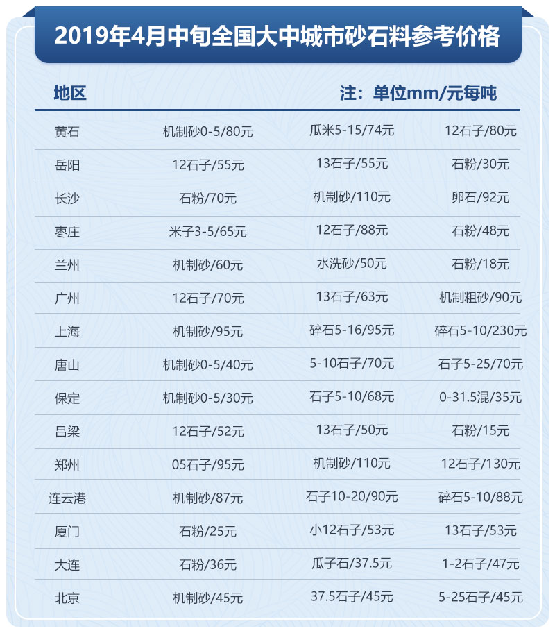2021砂石料價(jià)格走向，投資碎石場(chǎng)石子生產(chǎn)線(xiàn)到底賺不賺錢(qián)？