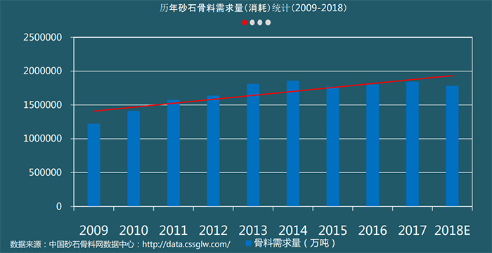 2021砂石料價(jià)格走向，投資碎石場(chǎng)石子生產(chǎn)線(xiàn)到底賺不賺錢(qián)？
