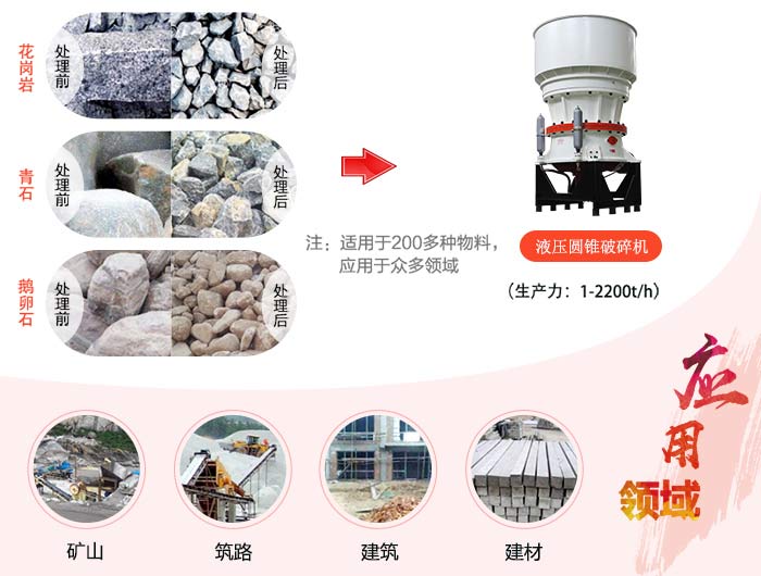 一臺(tái)液壓圓錐破碎機(jī)價(jià)格多少錢