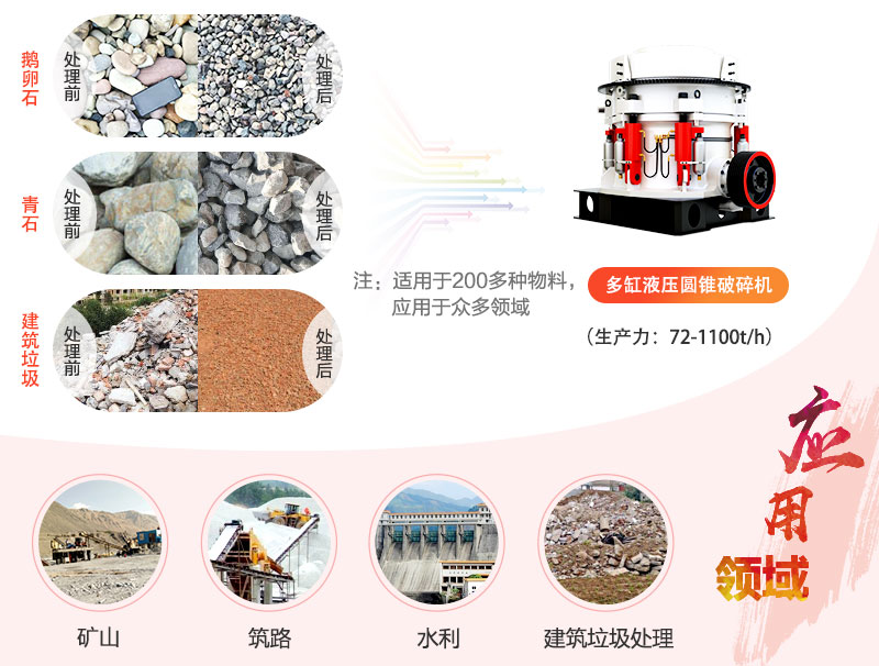 多缸液壓圓錐式破碎機(jī)應(yīng)用廣泛