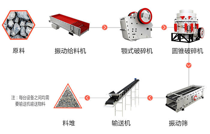 焦炭破碎工藝流程