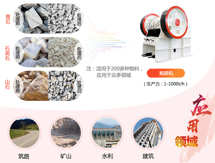 粗碎機用途