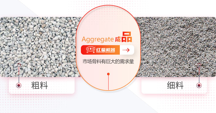 粗、細骨料都是市場所需求的