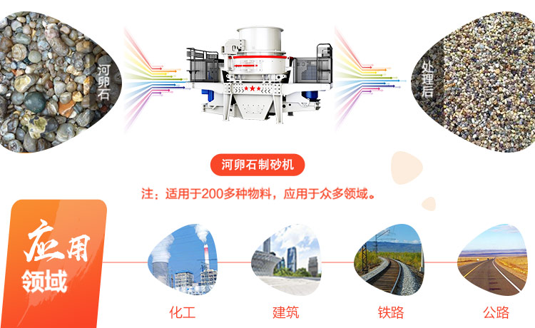 新型河卵石制砂機設備多少錢一臺（每小時產200噸沙子）